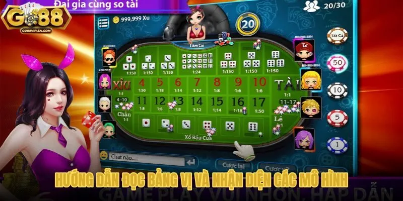 huong-dan-doc-bang-vi-va-nhan-dien-cac-mo-hinh
